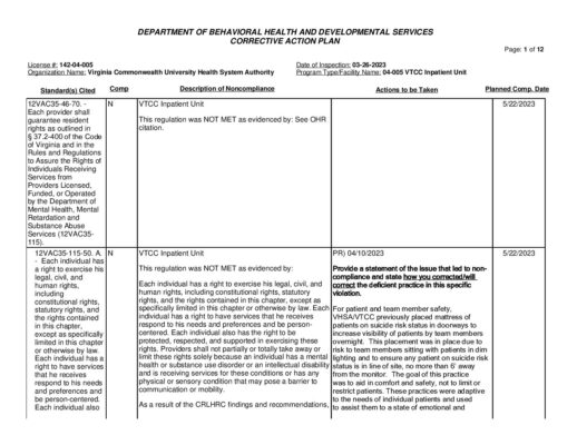 142-04-005_Insp-20230326-Human-Rights-Inspection