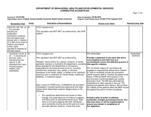 142-04-005_Insp-20240506-Human-Rights-Inspection