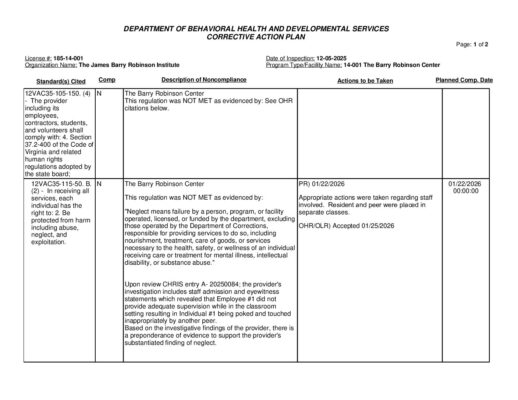 185-14-001_Insp-20251205-Human-Rights-Inspection