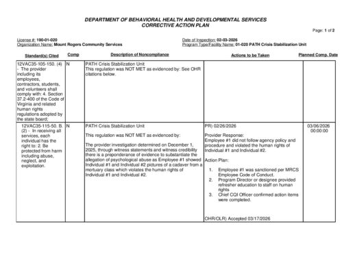 190-01-020_Insp-20260203-Human-Rights-Inspection
