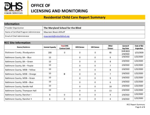 The Maryland School For The Blind — Re-Licensure Report (January 2020)
