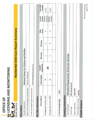 National Center For Children And Families — RCC Report Summary (April 2022)
