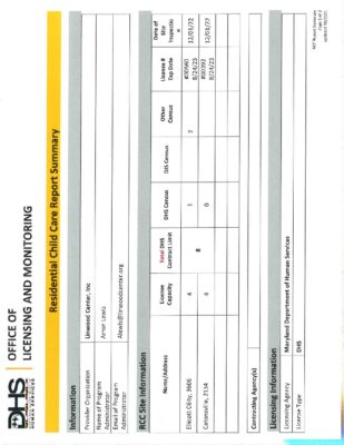 Linwood Center — Residential Child Care Report Summary (December 2022)