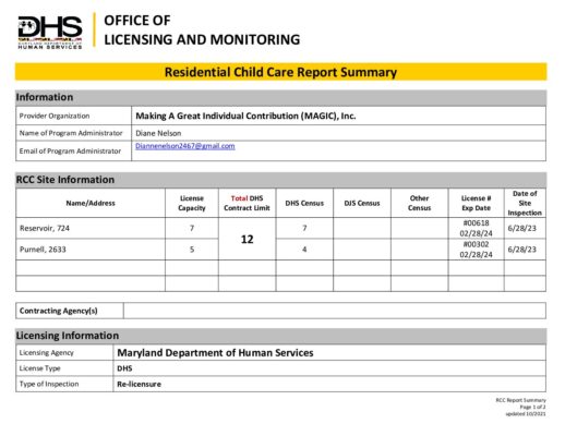 Making A Great Individual Contribution (Magic) — Re-Licensure Inspection Report (June 2023)