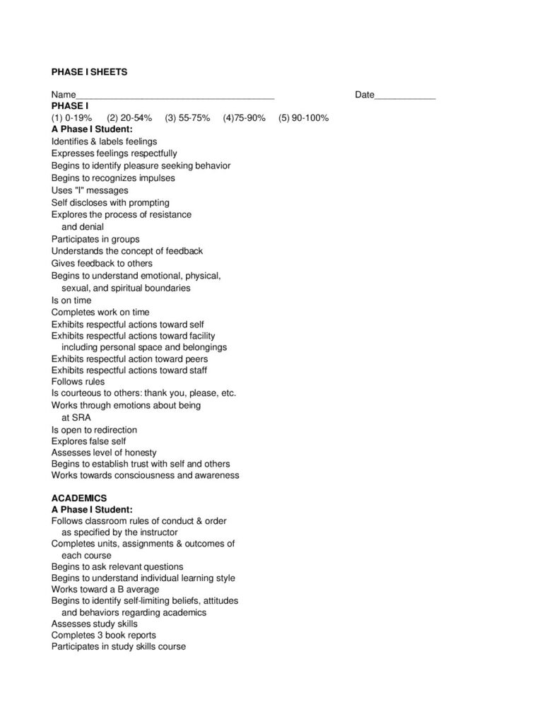 Spring Ridge Academy Phase Sheets