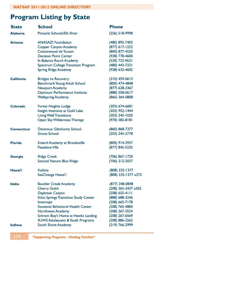 NATSAP Program List 2011