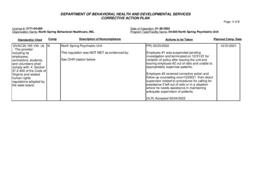2171-04-005_Insp-20220128-Human-Rights-Inspection