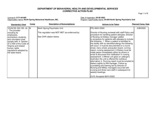 2171-04-005_Insp-20220505-Human-Rights-Inspection