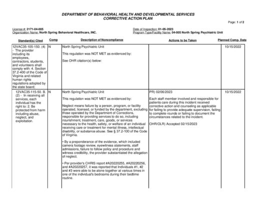 2171-04-005_Insp-20230105-Human-Rights-Inspection