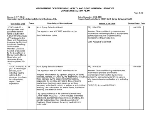 2171-14-001_Insp-20211130-Human-Rights-Inspection
