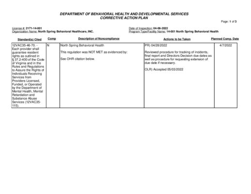 2171-14-001_Insp-20220406-Human-Rights-Inspection