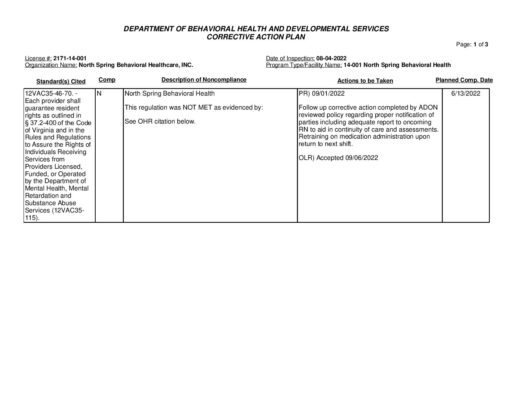 2171-14-001_Insp-20220804-Human-Rights-Inspection
