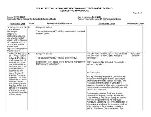 2172-04-005_Insp-20240412-Human-Rights-Inspection
