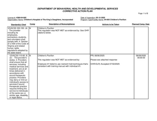 4380-04-005_Insp-20250512-Human-Rights-Inspection-2