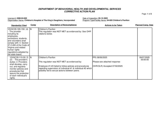 4380-04-005_Insp-20250512-Human-Rights-Inspection