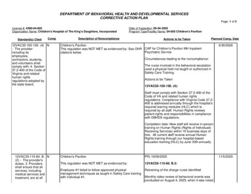 4380-04-005_Insp-20250904-Human-Rights-Inspection