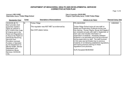 493-14-002_Insp-20220603-Human-Rights-Inspection
