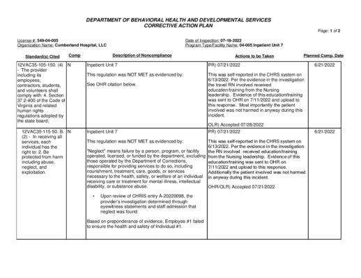 549-04-005_Insp-20220718-Human-Rights-Inspection