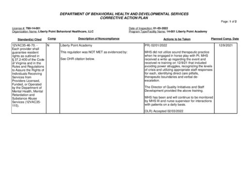 780-14-001_Insp-20220103-Human-Rights-Inspection