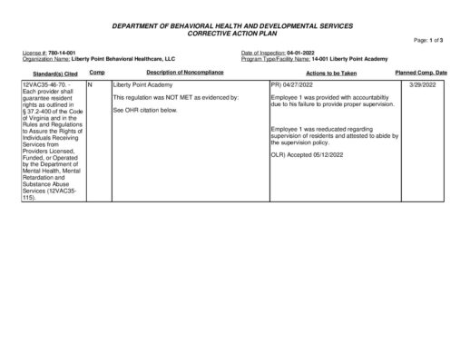 780-14-001_Insp-20220401-Human-Rights-Inspection