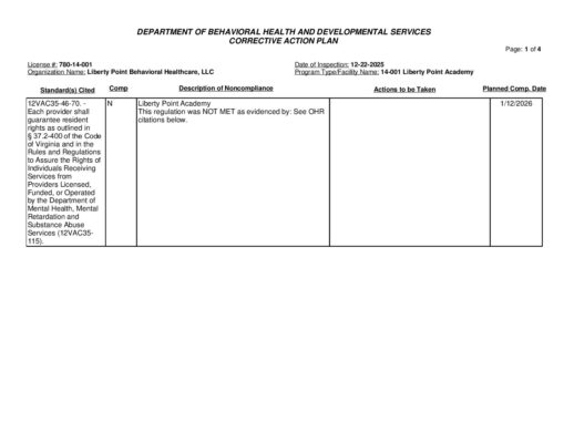 780-14-001_Insp-20251222-Human-Rights-Inspection