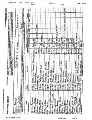 Cedar Schools — Personnel Report (2004)