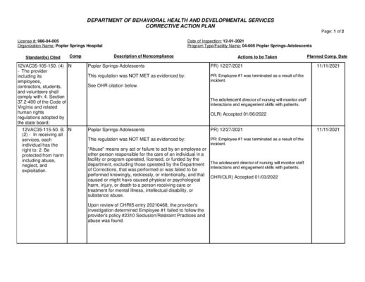 986-04-005_Insp-20211201-Human-Rights-Inspection