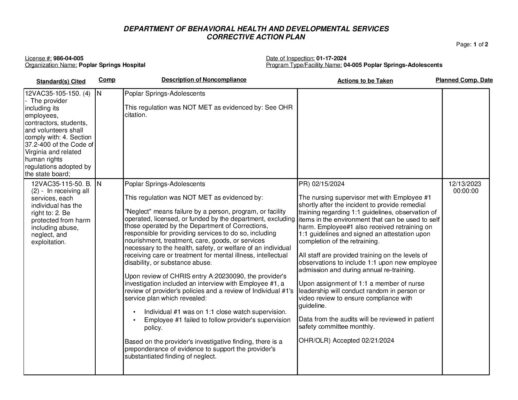 986-04-005_Insp-20240117-Human-Rights-Inspection