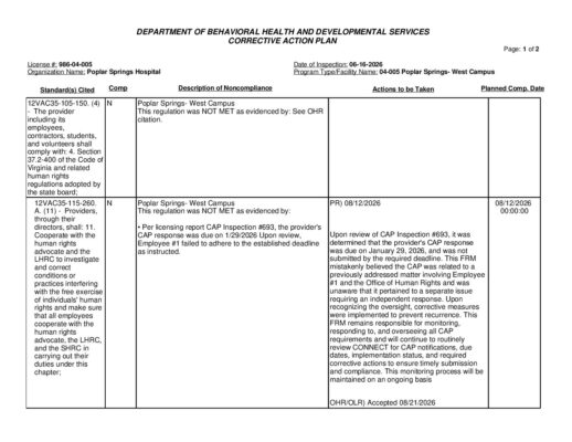 986-04-005_Insp-20260616-Human-Rights-Inspection