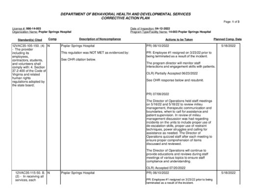 986-14-003_Insp-20220412-Human-Rights-Inspection