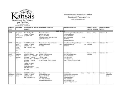 Kansas Residential