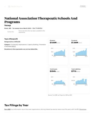 National Association Therapeutic Schools And Programs - Nonprofit Explorer - Propublica