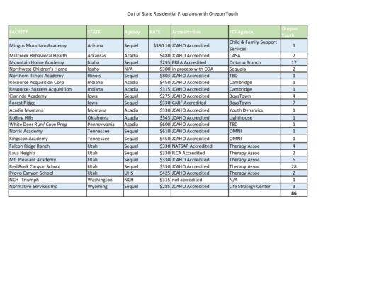 Out Of State Oregon Youth Placements