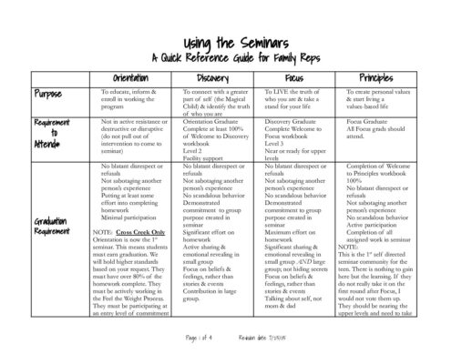 Staff-Handbook-Using-The-Seminars Wwasp
