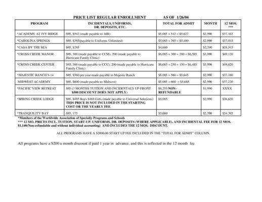 WWASP 2004 Price List